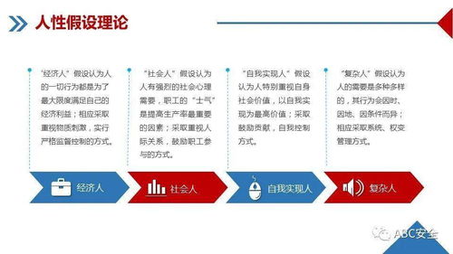 企业管理培训课件 ppt