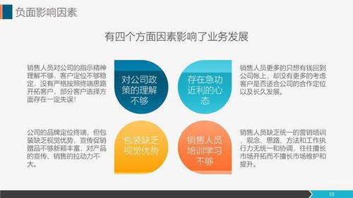 企业管理之营销工作总结报告销售代表市场部工作汇报ppt教材