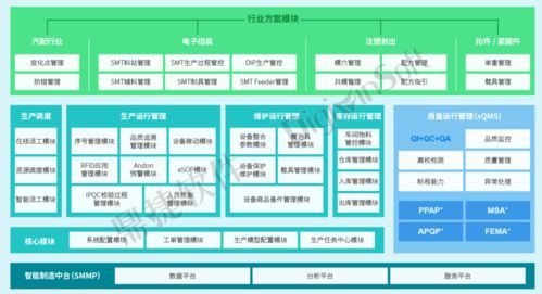 上mes系统,你准备好了吗