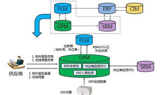 制造企业绿色产品全生命周期管控体系及工具